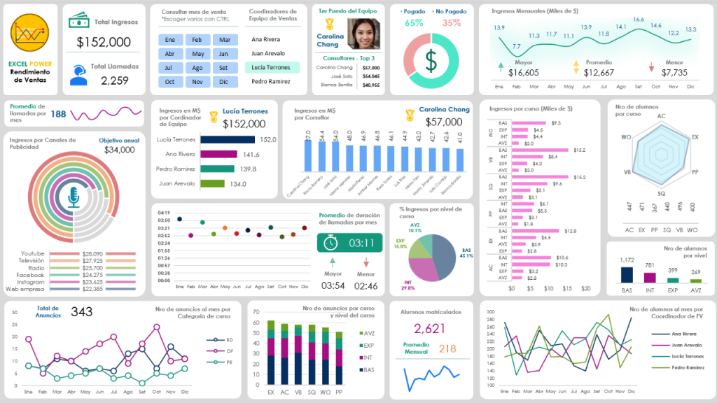 DASHBOARD DE RENDIMIENTO DE VENTAS PARA CALL CENTER EN EXCEL – LUDUS ...