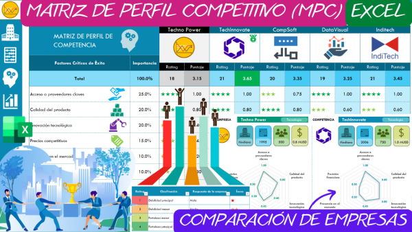 MATRIZ DE PEFIL COMPETITIVO (MPC) EN EXCEL