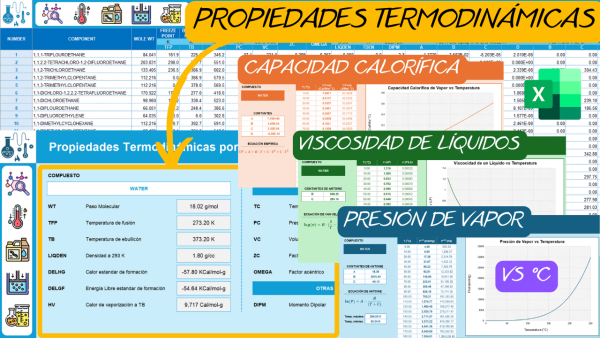 PROPIEDADES TERMODINÁMICAS DE COMPUESTOS EN EXCEL