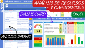 ANÁLISIS DE RECURSOS Y CAPACIDADES DE UNA EMPRESA EN EXCEL