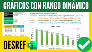GRÁFICO CON RANGOS DINÁMICOS EN EXCEL