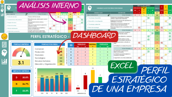 PERFIL ESTRATÉGICO DE UNA EMPRESA EN EXCEL