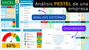 ANÁLISIS PESTEL DE UNA EMPRESA EN EXCEL