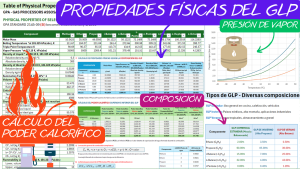 PROPIEDADES FÍSICAS DEL GLP EN EXCEL