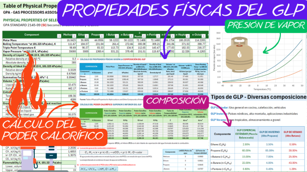 PROPIEDADES FÍSICAS DEL GLP EN EXCEL