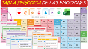 TABLA PERIÓDICA DE LAS EMOCIONES EN EXCEL