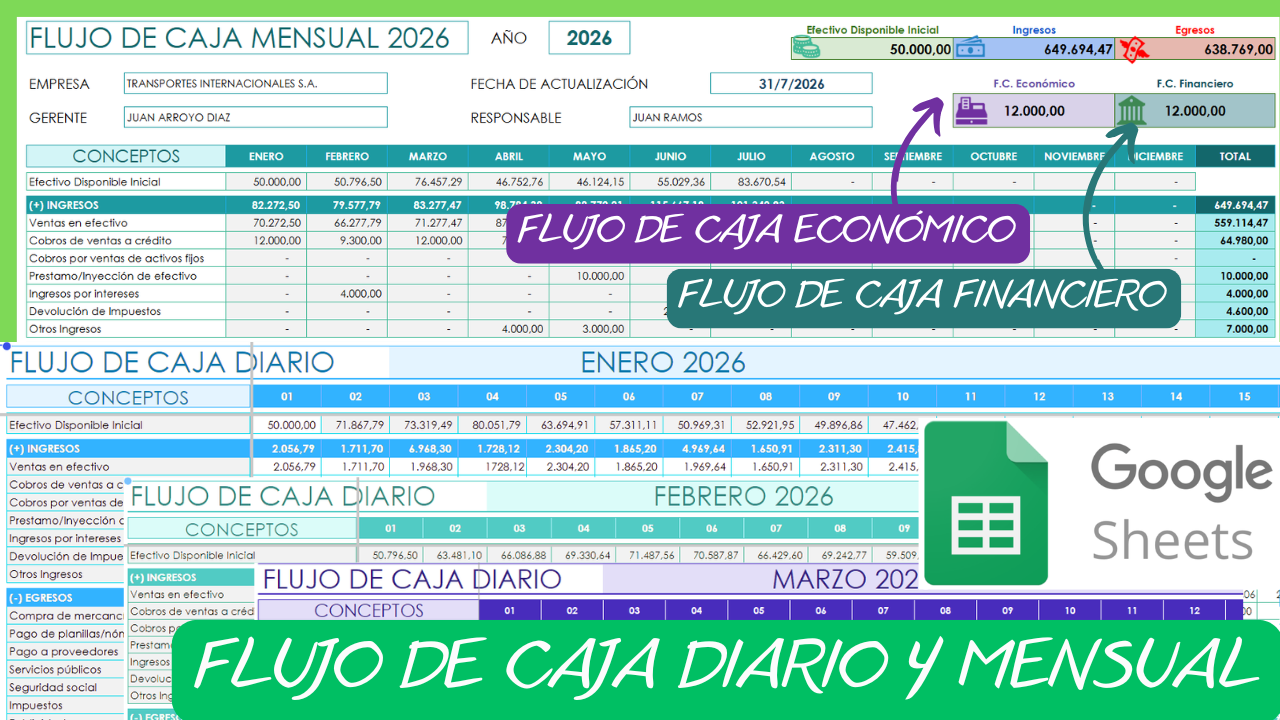 FLUJO DE CAJA EN EXCEL PARA LA EMPRESA EN GOOGLE SHEETS