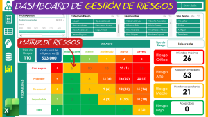 DASHBOARD DE GESTIÓN DE RIESGOS EN EXCEL