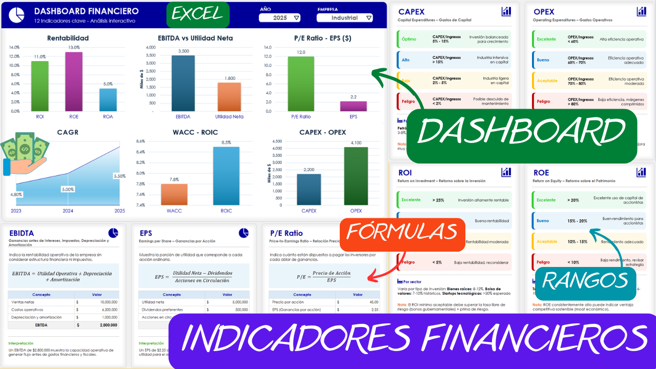 INDICADORES FINANCIEROS EN EXCEL - DASHBOARD INTERACTIVO
