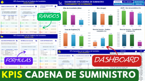 KPIs CADENA DE SUMINISTRO EN EXCEL - DASHBOARDS INTERACTIVOS