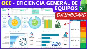 OEE - EFICIENCIA GENERAL DE EQUIPOS - CÁLCULO Y DASHBOARD EN EXCEL