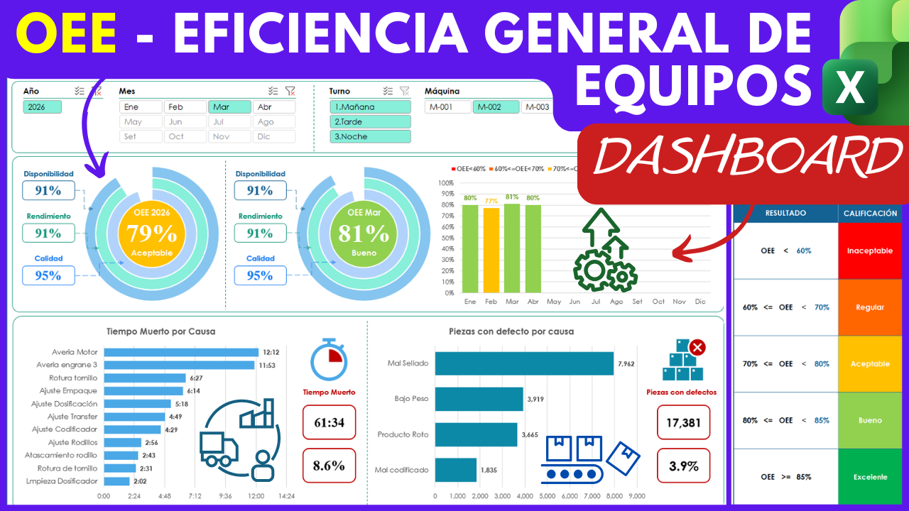 OEE - EFICIENCIA GENERAL DE EQUIPOS - CÁLCULO Y DASHBOARD EN EXCEL