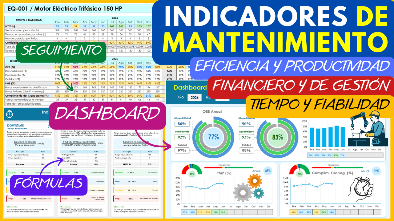INDICADORES DE MANTENIMIENTO DE EQUIPOS EN EXCEL - DASHBOARD INTERACTIVO